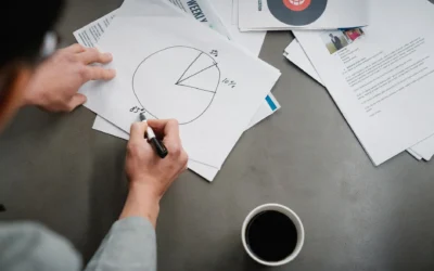 Panduan Cara Membuat Proposal Bisnis Anti Gagal Biar Dilirik Investor